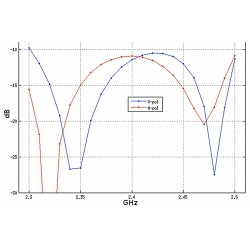 Charakterystyka amplitudowo - częstotliwościowa  