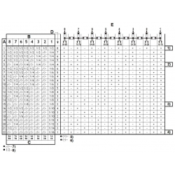 Tabela z możliwymi konfiguracjami rozgałęźnika