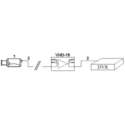 Przykładowa konfiguracja z użyciem jednego regeneratora i kabla koncentrycznego