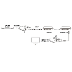 EXTENDER   HDMI-EX-120-4K-V4
