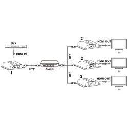 EXTENDER   HDMI-EX-120-4K-V4